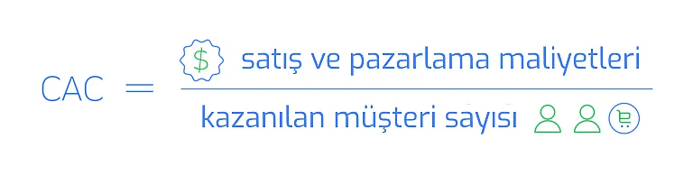 Müşteri edinme maliyeti hesaplama