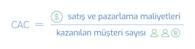 Müşteri edinme maliyeti hesaplama