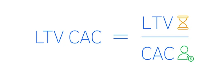 musteri-edinme-maliyeti-cac-nedir