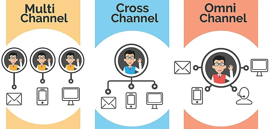 Comparativo atención al cliente omnichannel