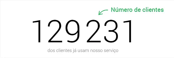numero de clientes