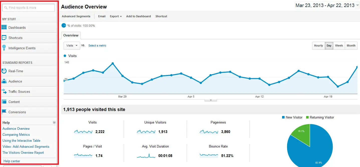 Google analytics segments 