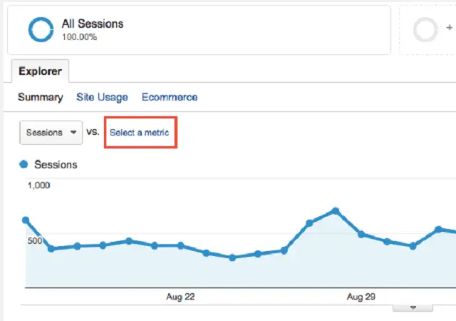 Data comparison in Google Analytics reports