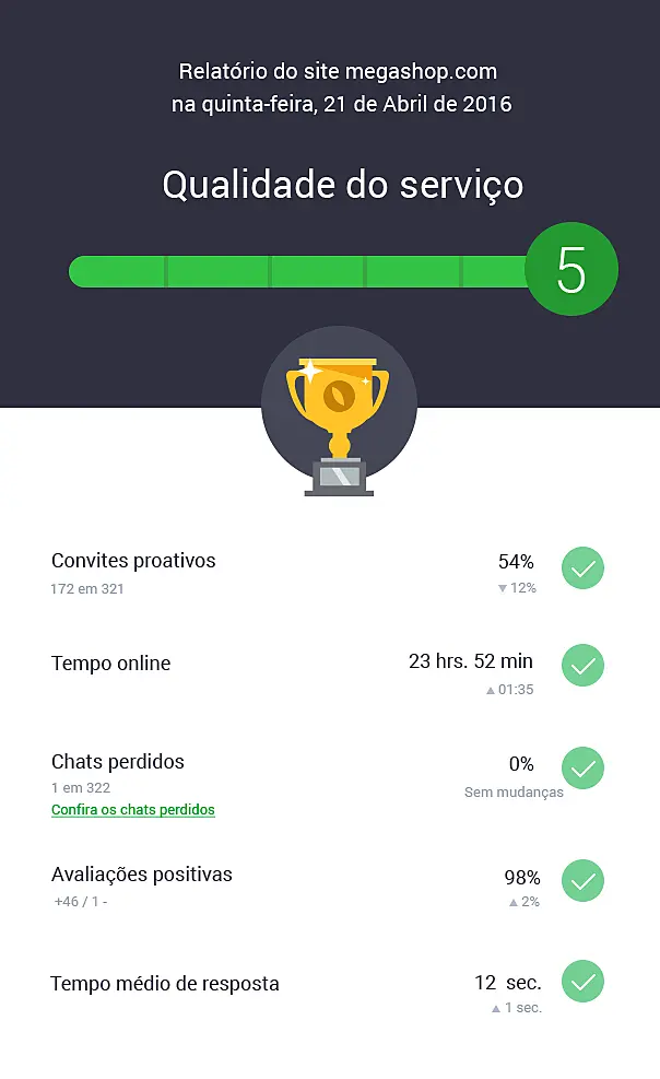Como escolher um chat para o site