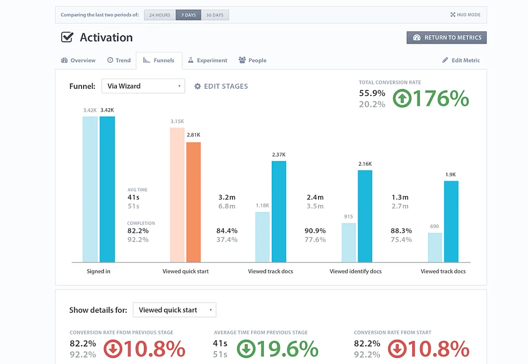 Analytics