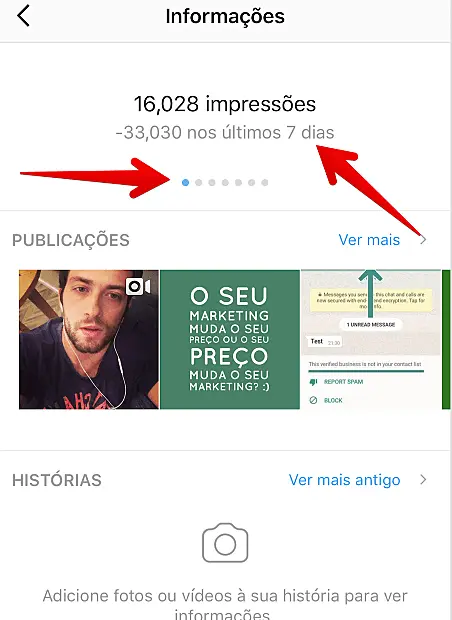 İstatistiksel gösterimler