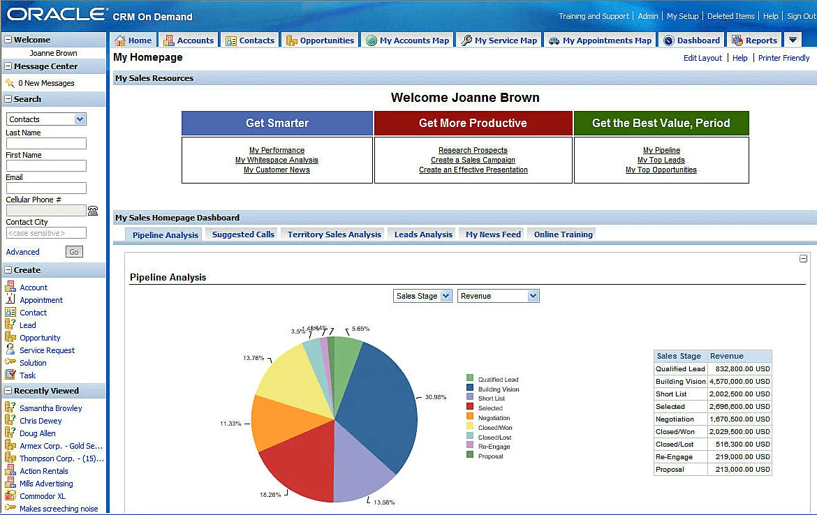 Oracle CRM