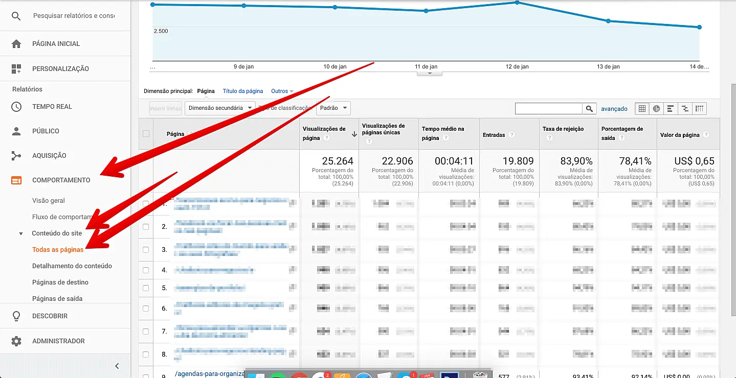 Saber artículos más leídos en Analytics