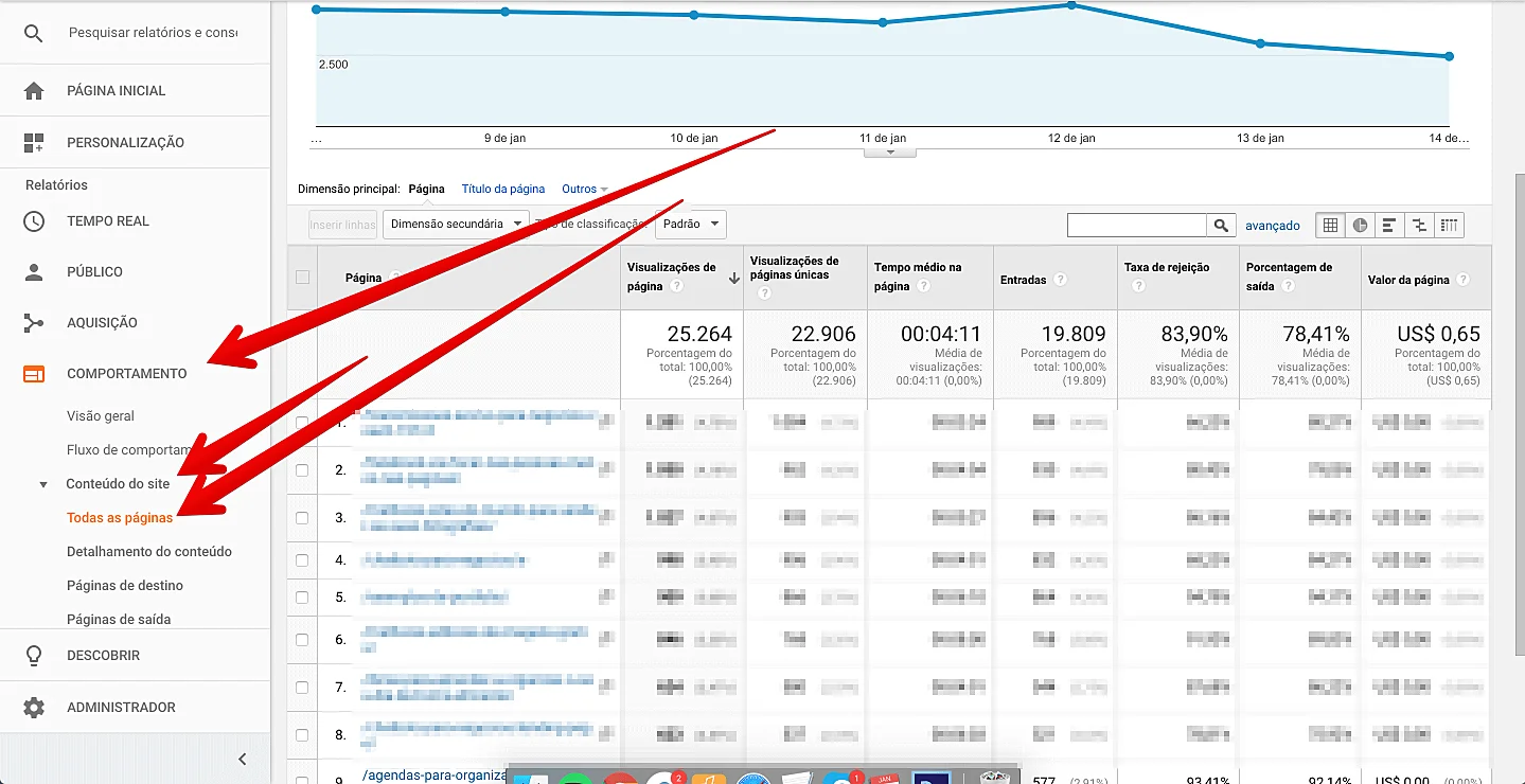 Saber artículos más leídos en Analytics