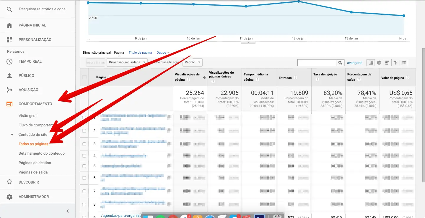 Saber artículos más leídos en Analytics