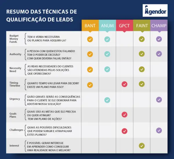 Vender com o Chat