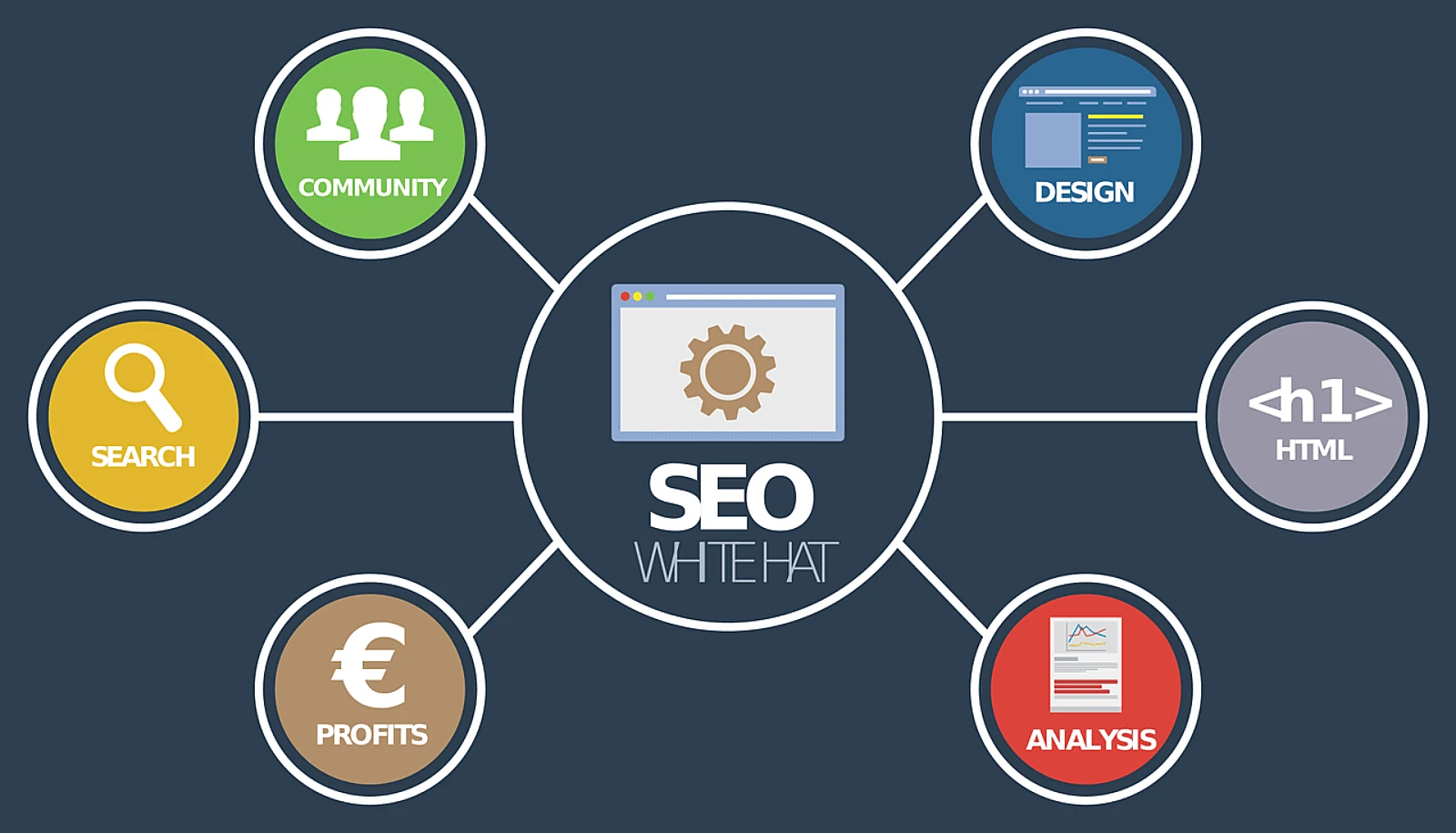 ecommerce-seo-tips