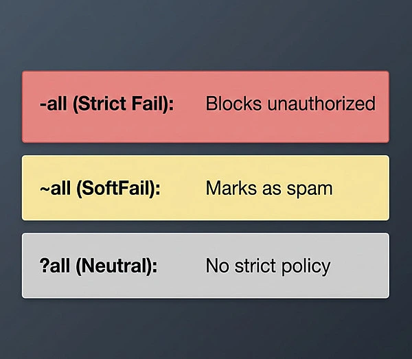 10 SPF Record Examples That Instantly Improve Your Email Deliverability