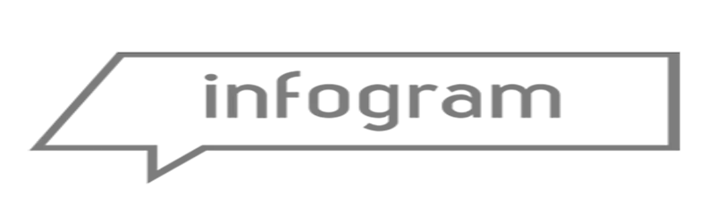 Infogram's logo