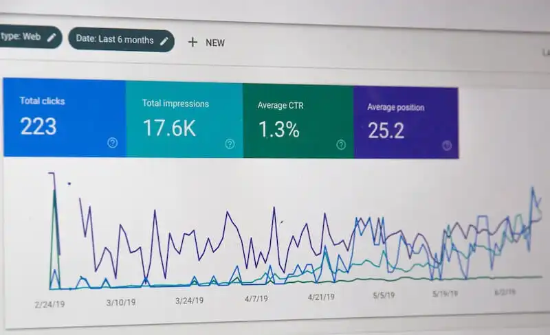 The image shows a screen with website analytics data