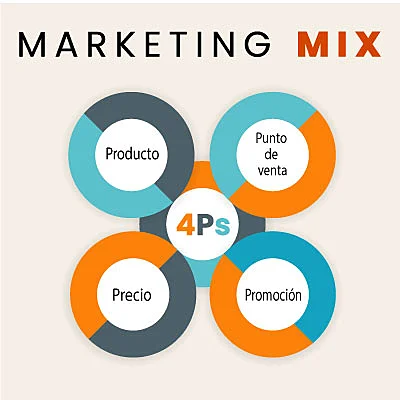 4 Ps del marketing