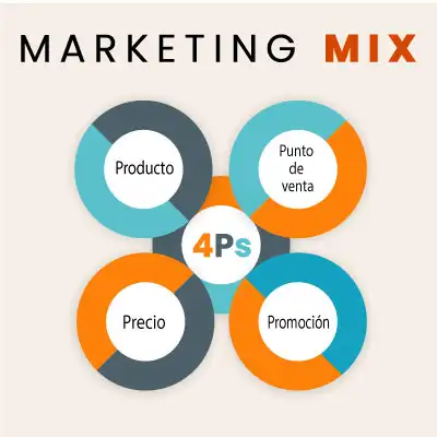 4 Ps del marketing