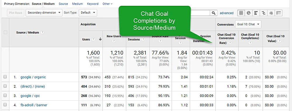 Google Analytics conversion goals