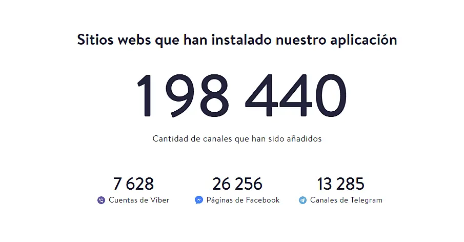 200.000 Clientes usan JivoChat