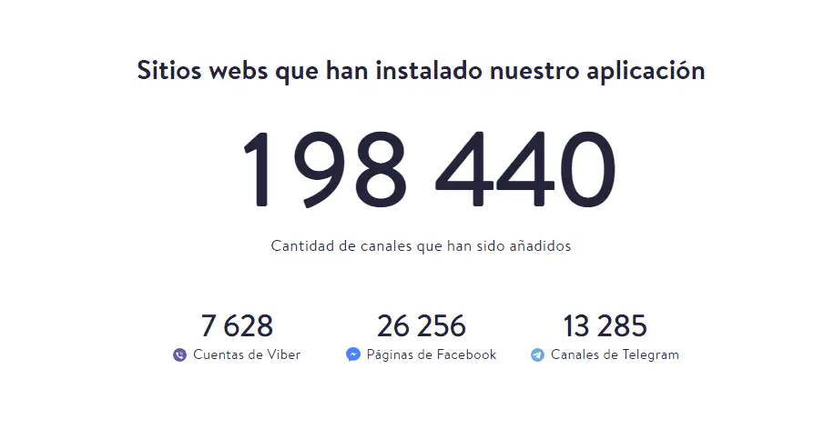 200.000 Clientes usan JivoChat