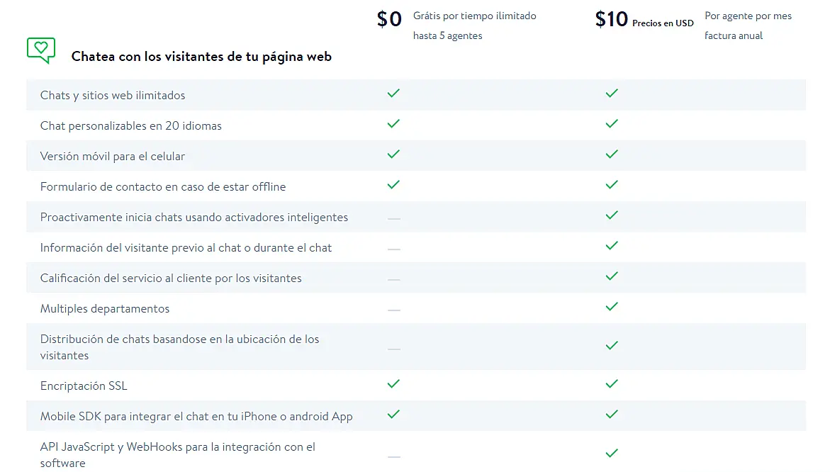 Funciones de Calidad