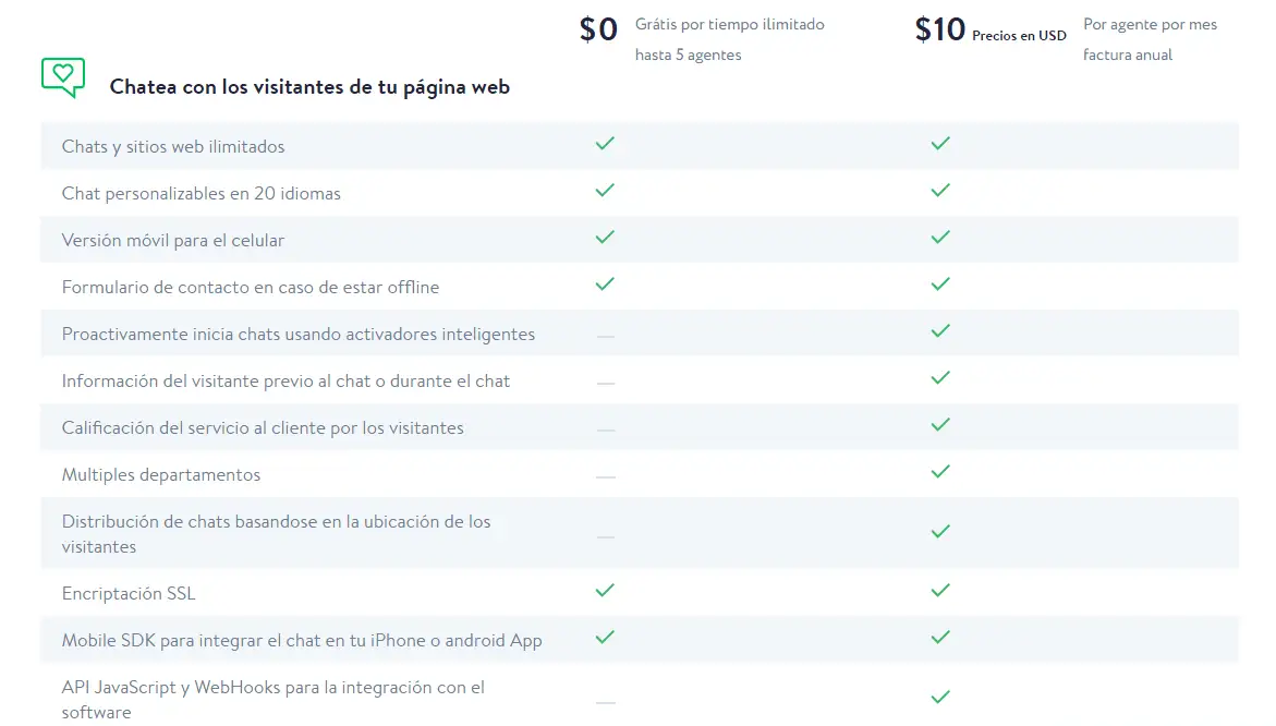 Funciones de Calidad