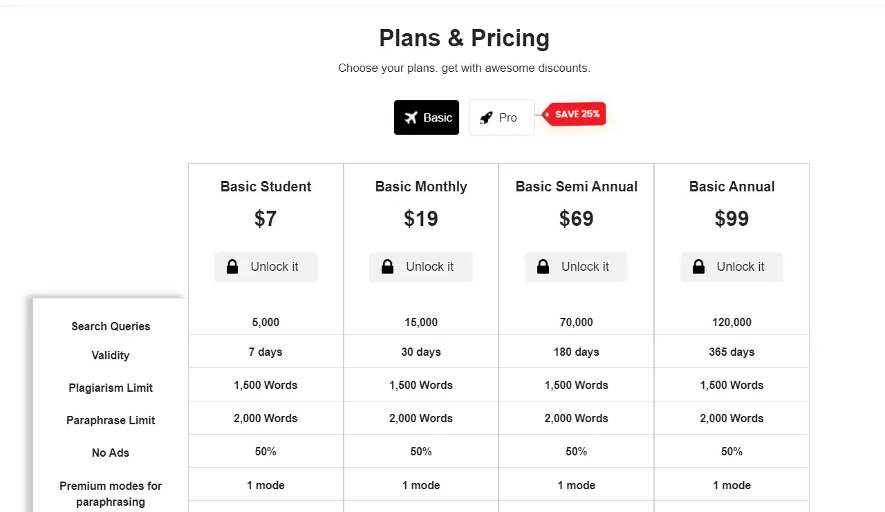 Precios de Editpad