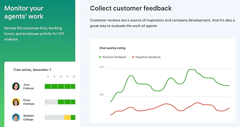 JivoChat analytics tool