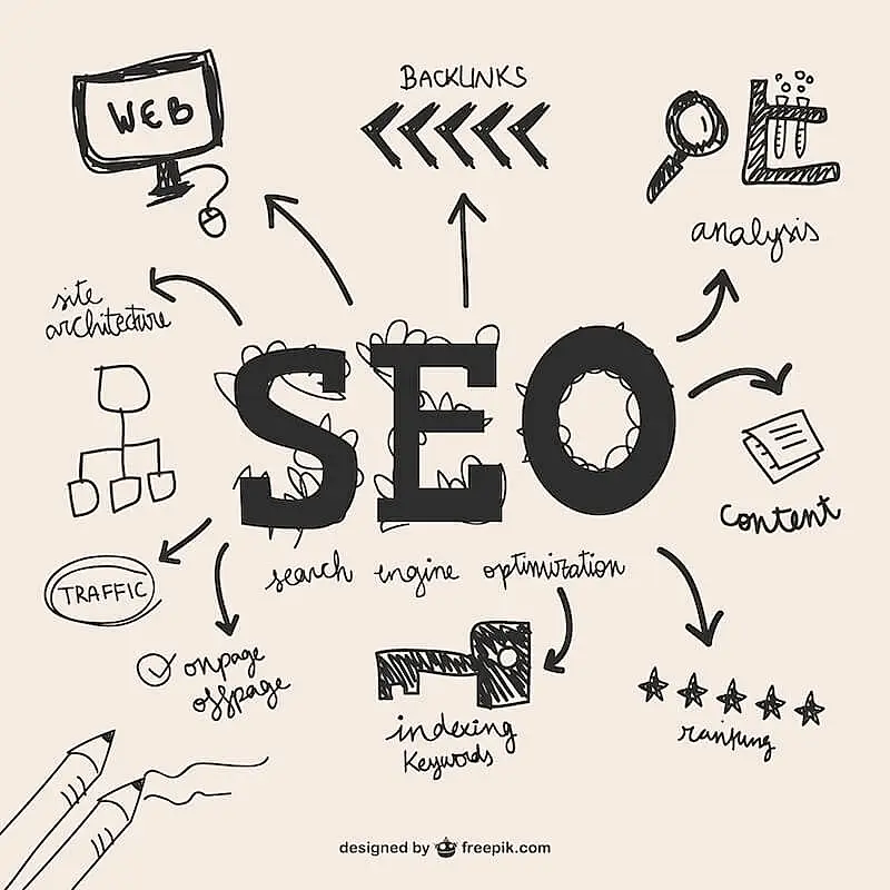 SEO elements
