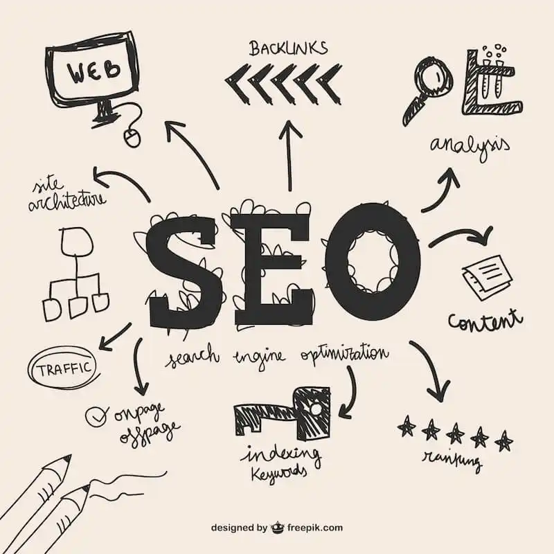 How to make a website SEO SEO elements