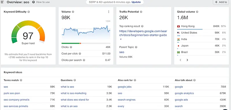 Ahrefs page showing information about the keyword "SEO".