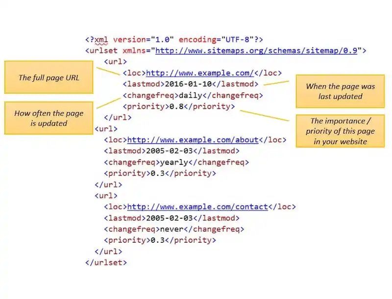 Sitemap example