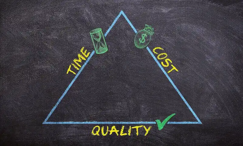 Types of ecommerce - value delivery The image shows a triangle and on each side is written time, cost, and quality.