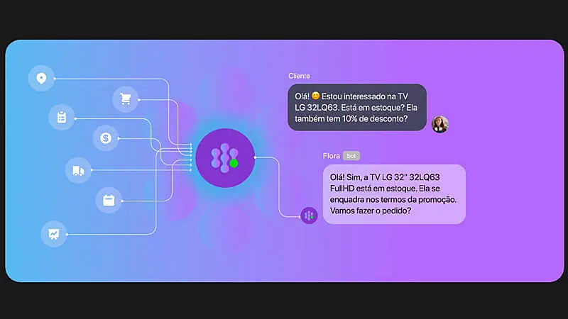 imagem que mostra o fluxo de um agente AI da Jivo