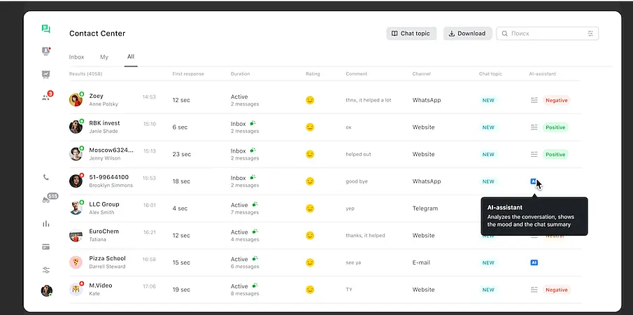 JivoChat contact center interface