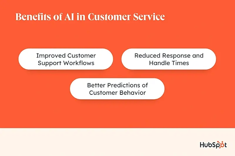 Benefits of AI in customer service