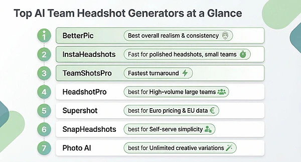 How to Create Consistent Team Photos for Your Website With AI Headshot Generators