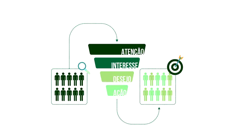 Funil de AIDA Imagem vetorizada de um funil AIDA, com a representação de clientes antes de passar pelo funil e depois de passarem pelo funil.