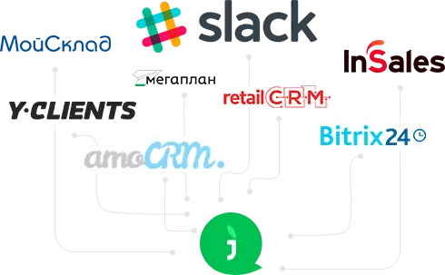 CRM-системы