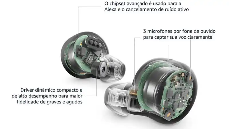 detalhamento do sistema interno do fone de ouvido amazon echo buds