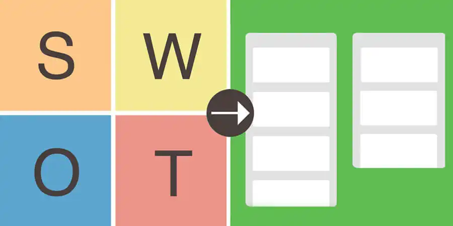 Análise SWOT Tabelas de relacionamentos