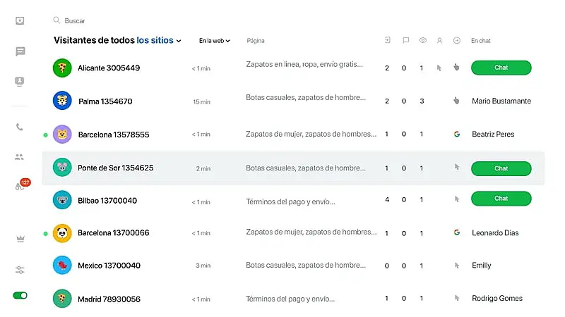 Imagen de la central de JivoChat