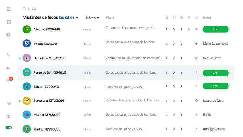 Imagen de la central de JivoChat