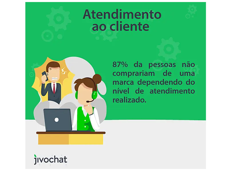 Atendimento ao cliente