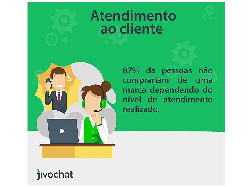 Atendimento ao cliente