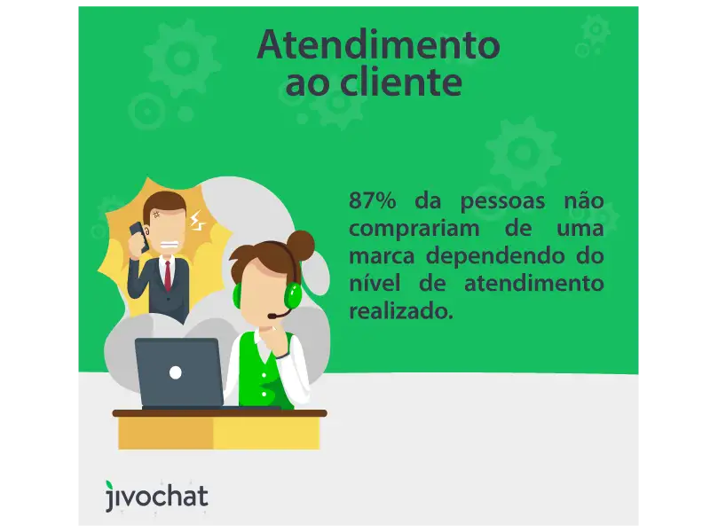 Atendimento ao cliente