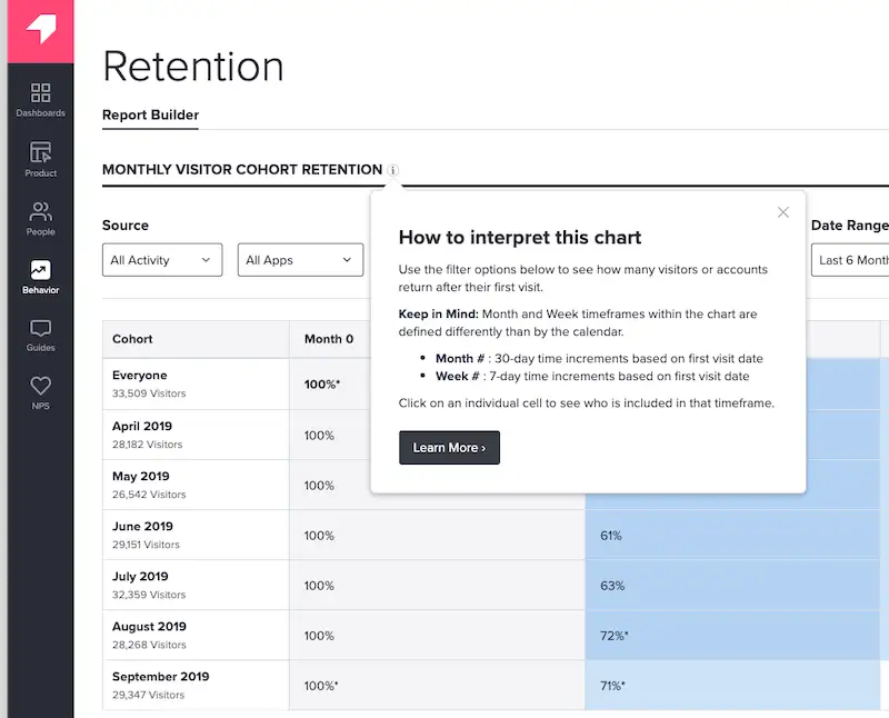 Automation tools for better SaaS adoption Pendo Pendo software