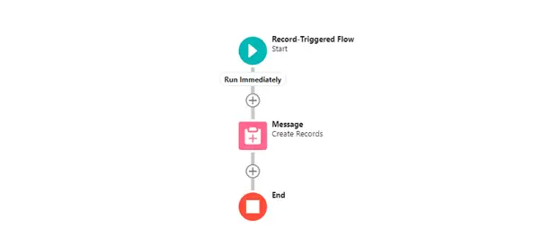 Logic structure on how to handle triggers for automated SMS reminders.