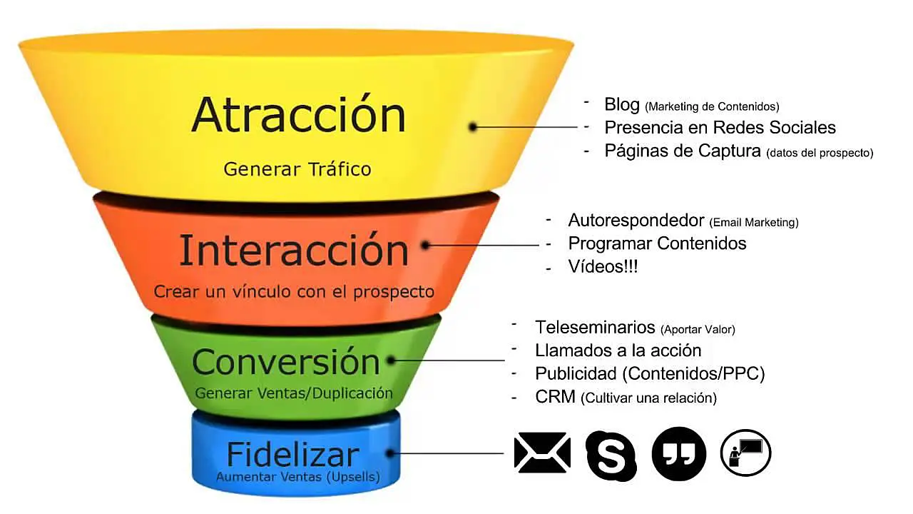 Como Hacer Marketing de Contenido