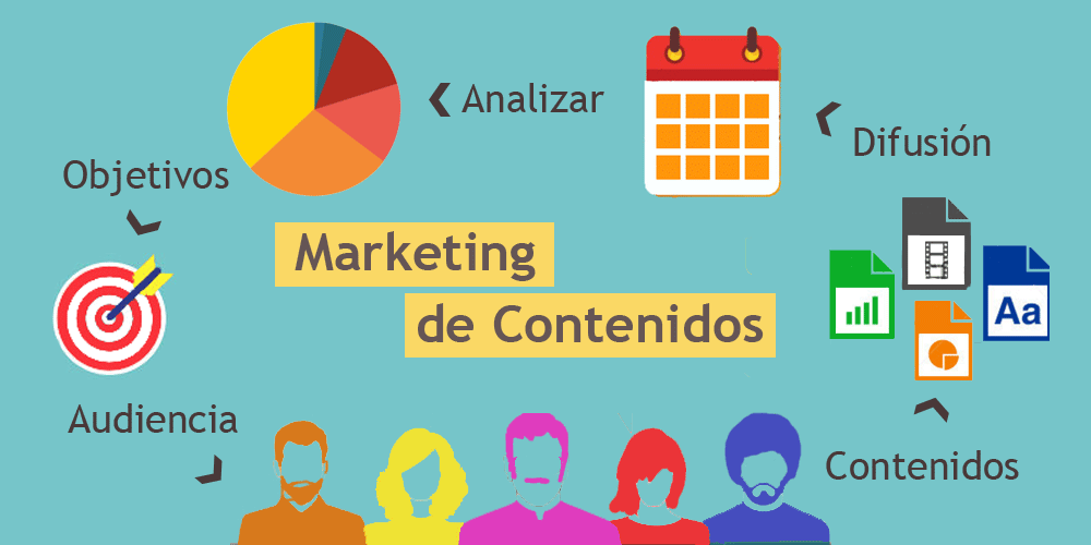 Consejos Marketing Contenido